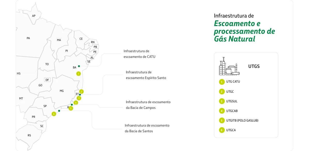 Mapa mostrando esquema de escoamento de gás no Brasil