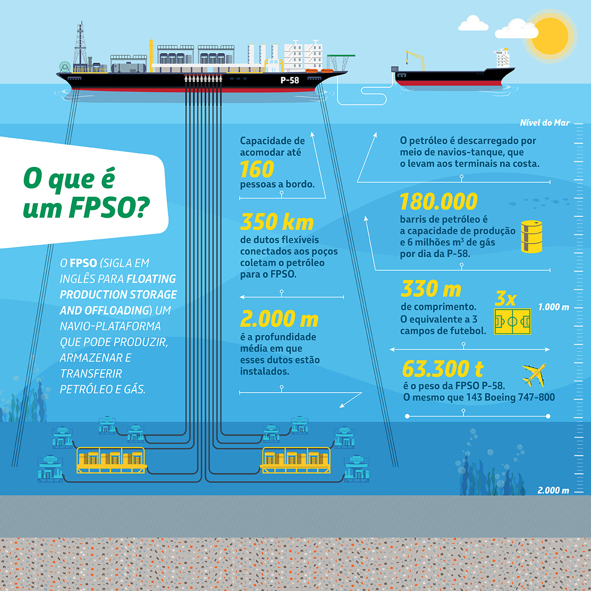 Shape implementa plataforma digital de gestão inteligente de ativos em mais  dois FPSOs no Brasil