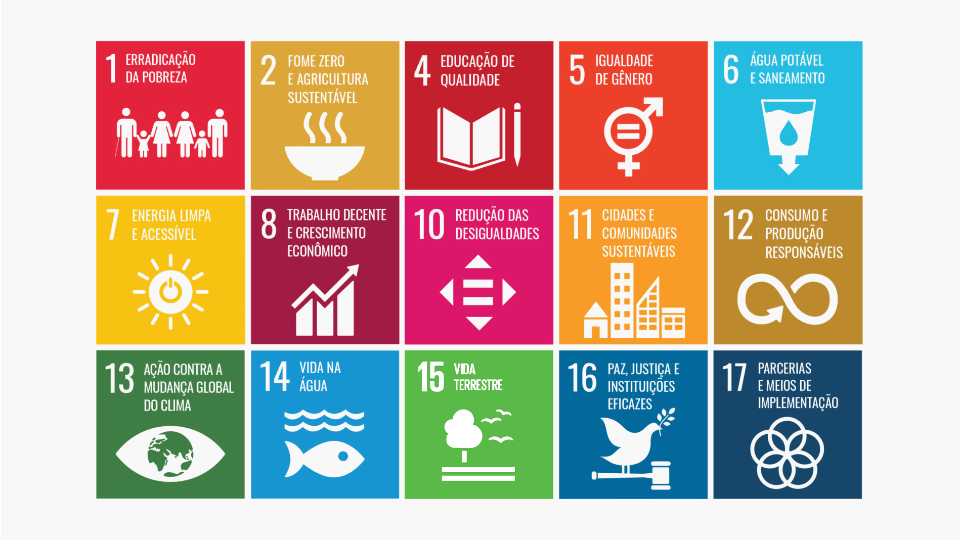 Imagem colorida com os 17 Objetivos de Desenvolvimento Sustentável (ODS) da ONU, cada um representado por um ícone e uma cor distinta, abordando temas como erradicação da pobreza, educação, igualdade de gênero, sustentabilidade e justiça.