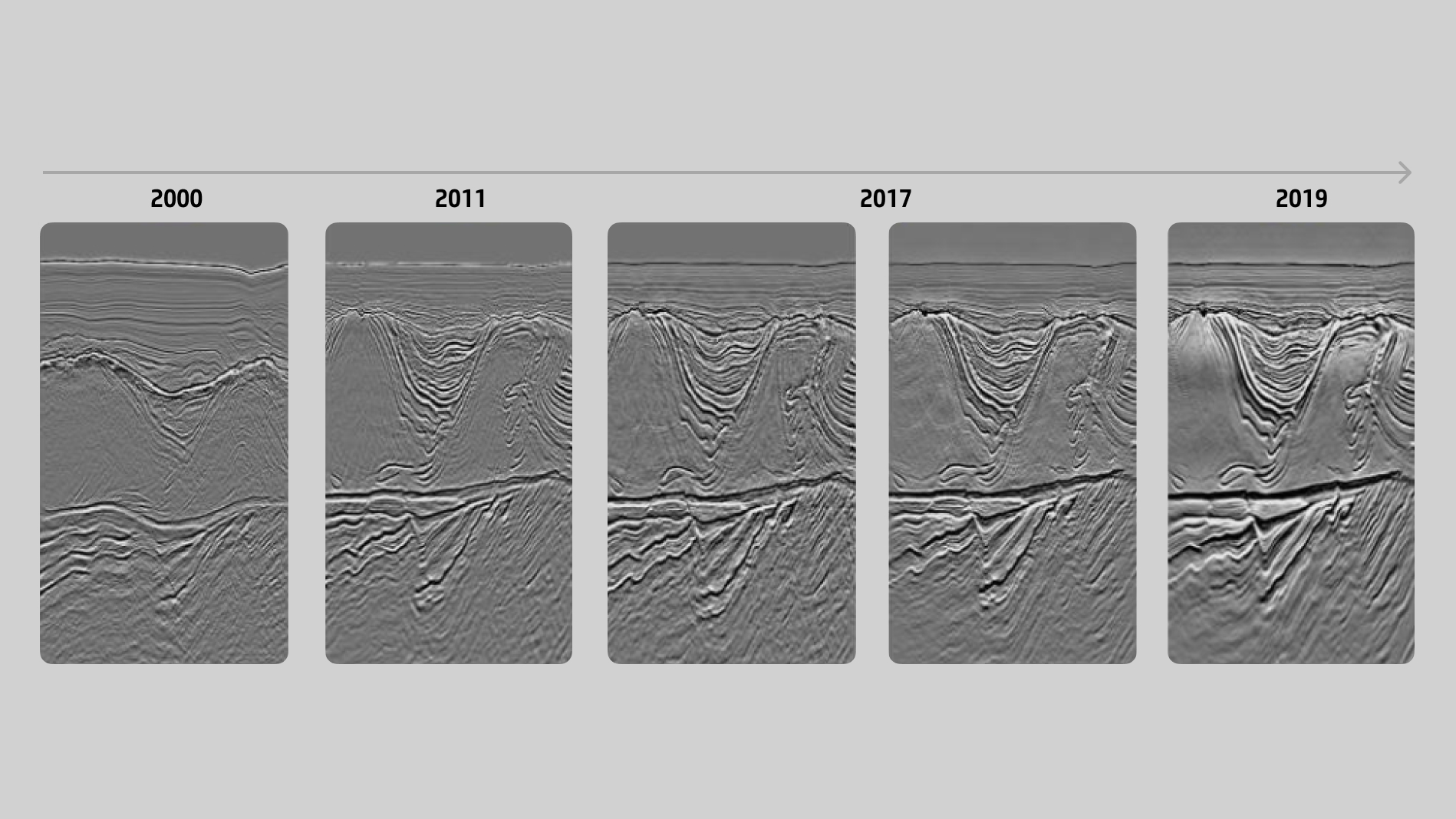Quadro ilustrativo mostrando a evolução de imagens sísmicas, de 2000 a 2019.